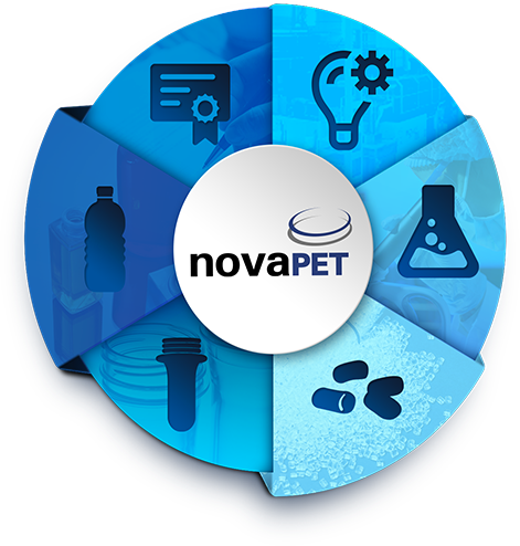 Servicios Novapet