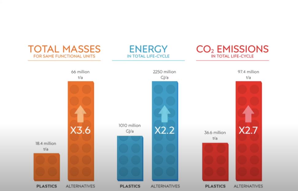 Comparativa CO2 emissions Video TED Talks Plastics Rehab Kim Ragaert