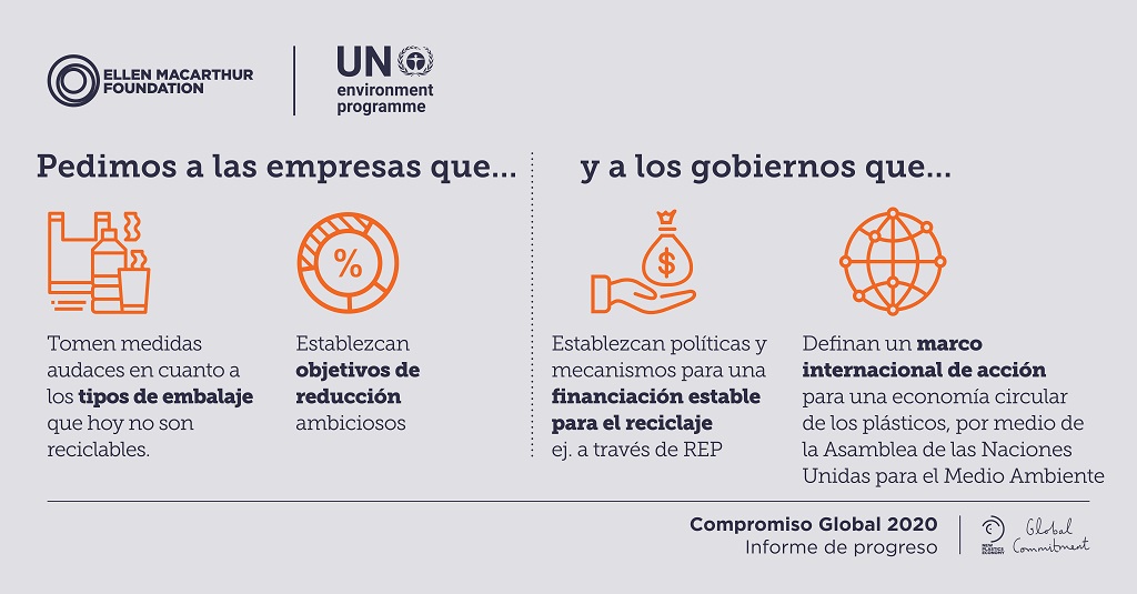 2020 Compromiso Global NPE empresas y estado Novapet