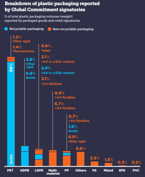 2nd Report NPE r-packaging vs no r-packaging